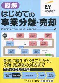 取り寄せ商品